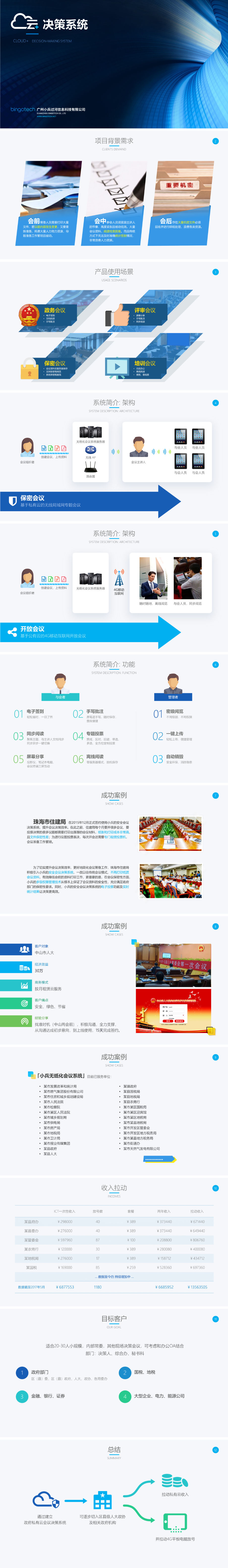 智慧会议