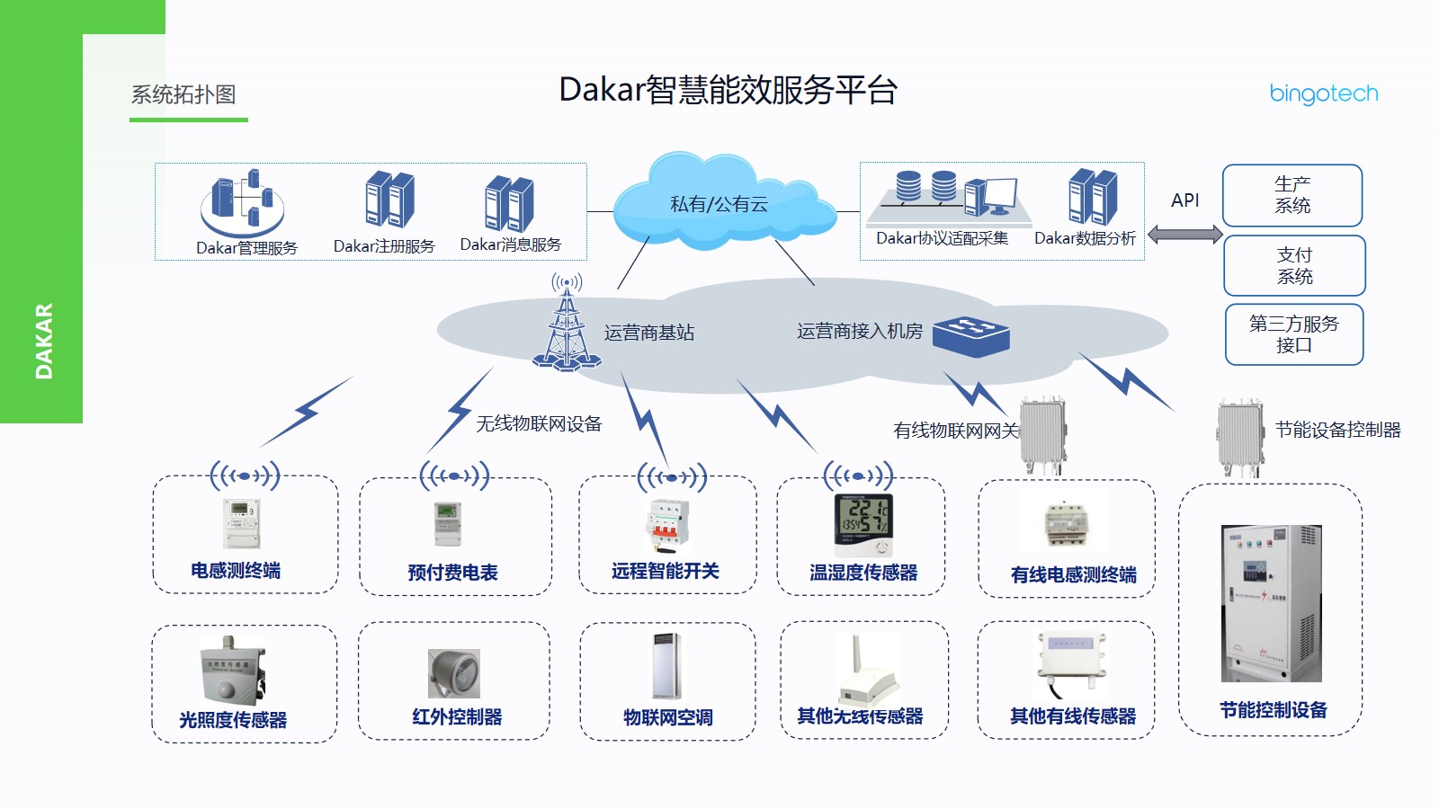 新基建热潮下，5G网络、数据中心如何实现节能？