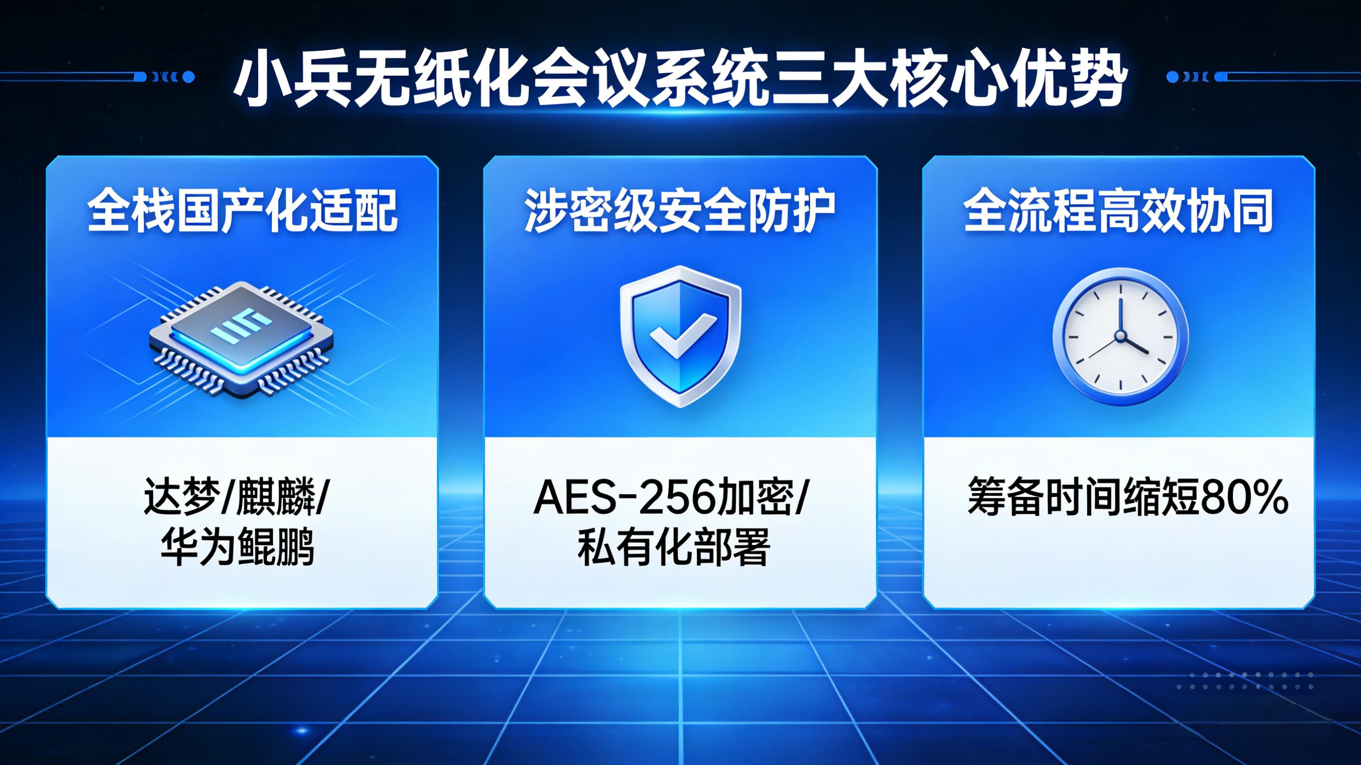 信创时代首选！小兵无纸化会议系统：国产化适配+涉密安全，政企会议升级必备