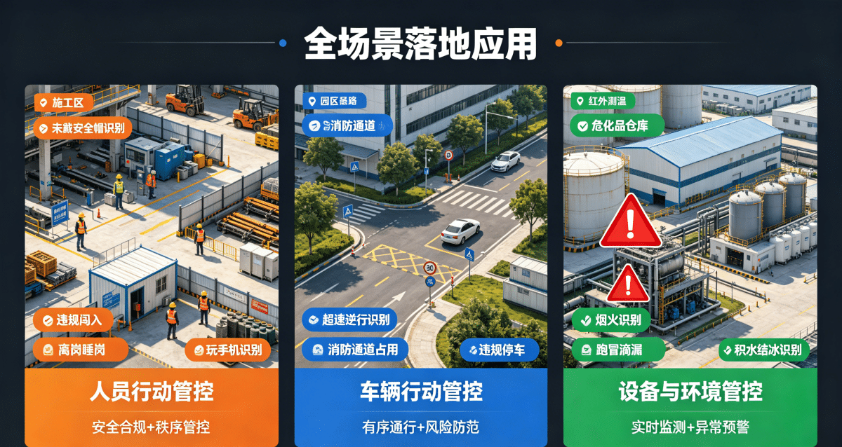 全场景落地应用 全场景落地应用