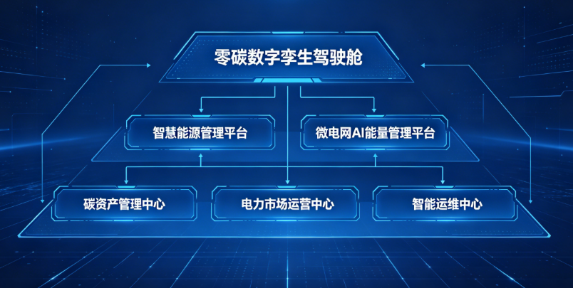 一舱两平台三中心