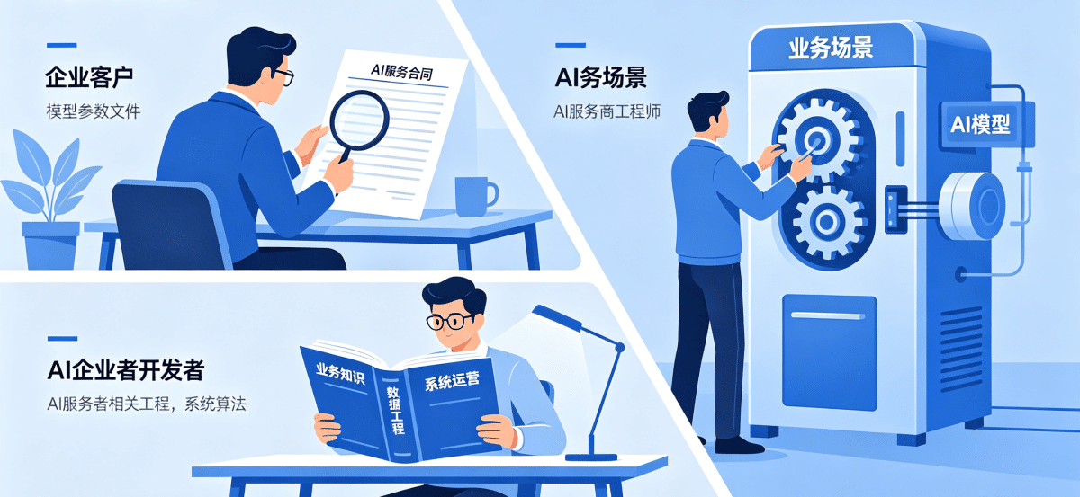 三个建议 三个建议