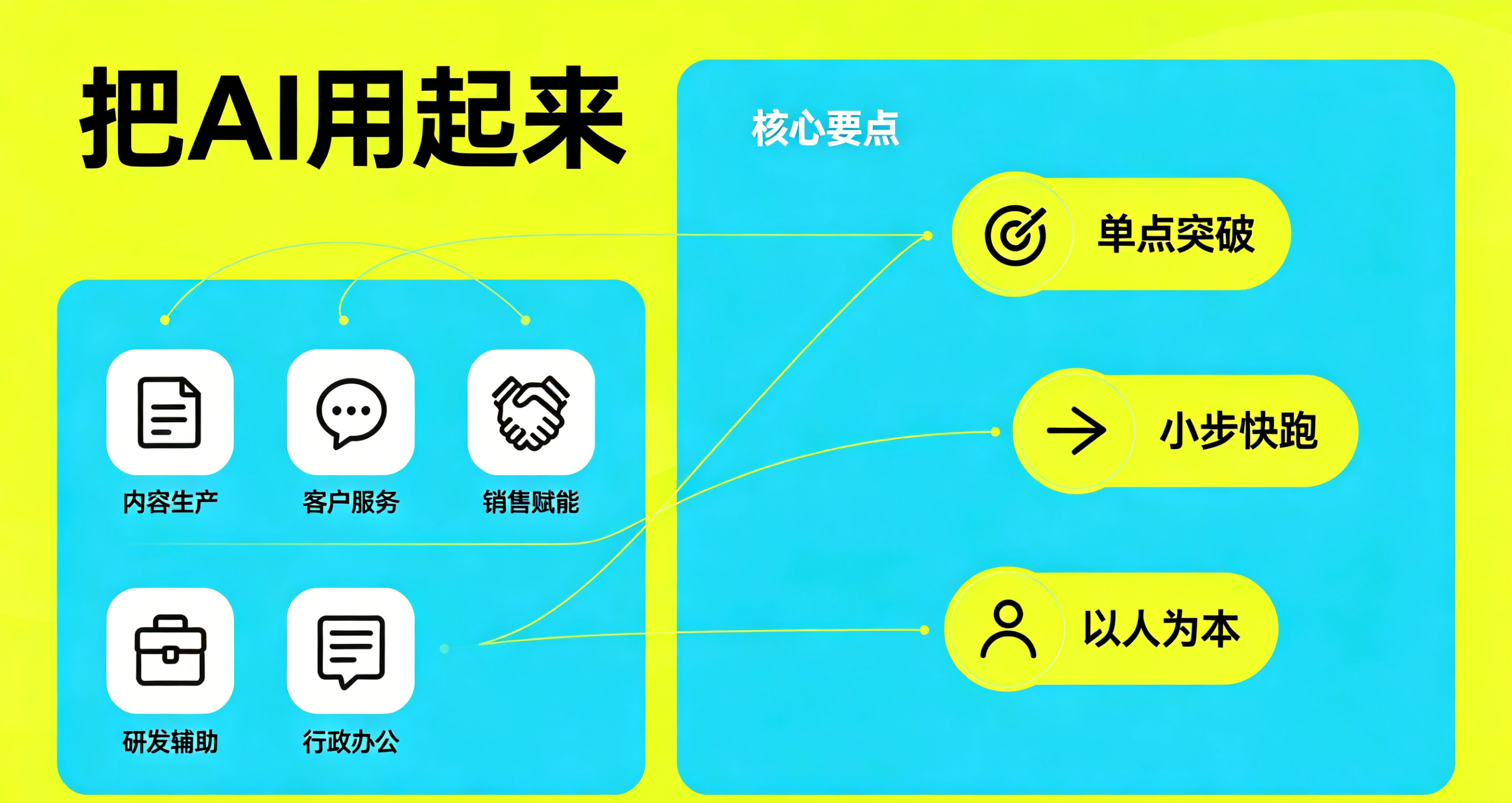 把AI用起来 把AI用起来