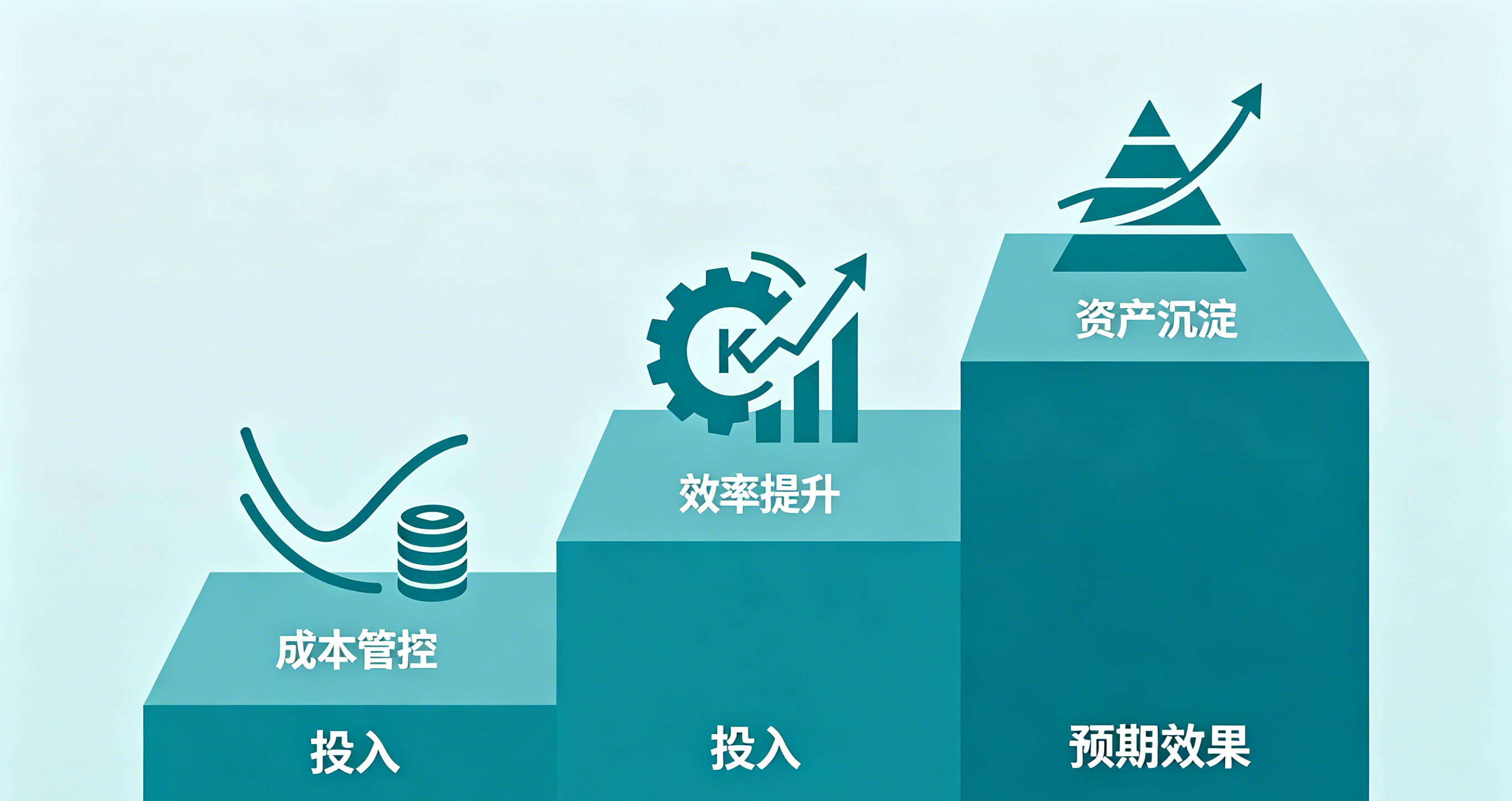 Token三大阶段 Token三大阶段