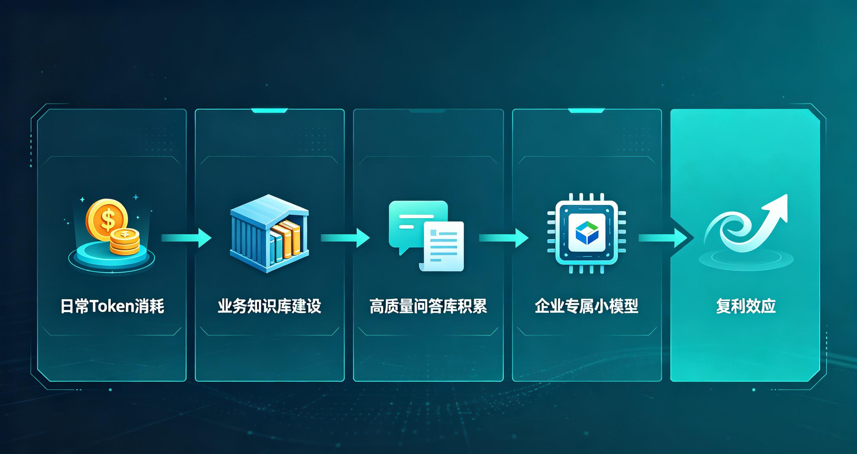 资产沉淀 资产沉淀