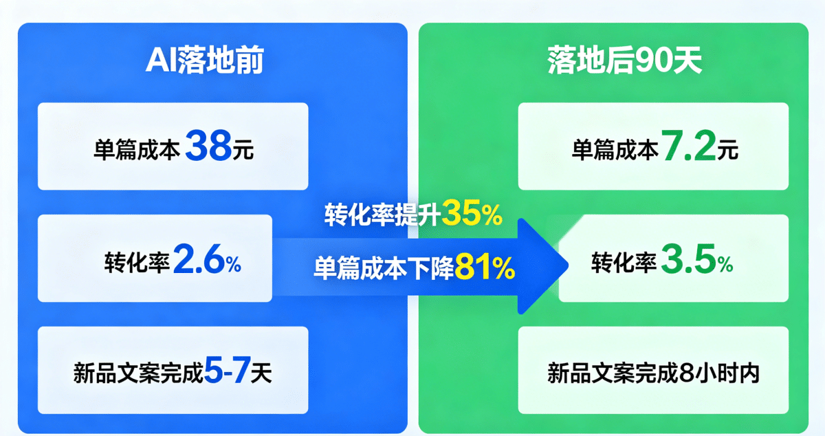 落地关键数据 落地关键数据