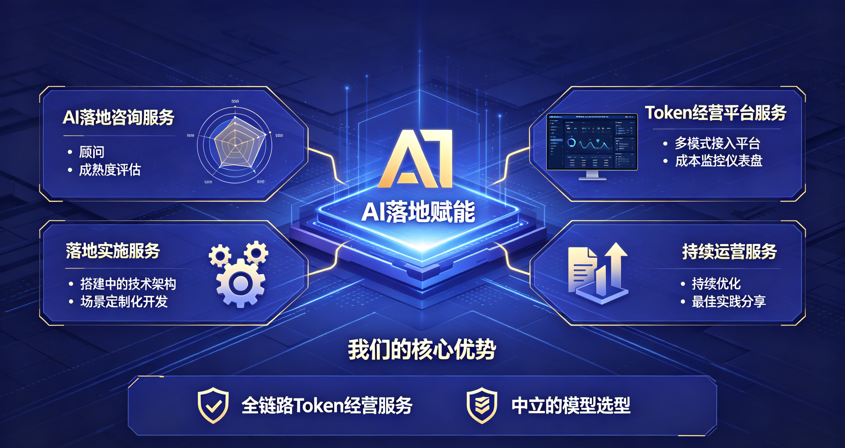 AI落地赋能服务 AI落地赋能服务