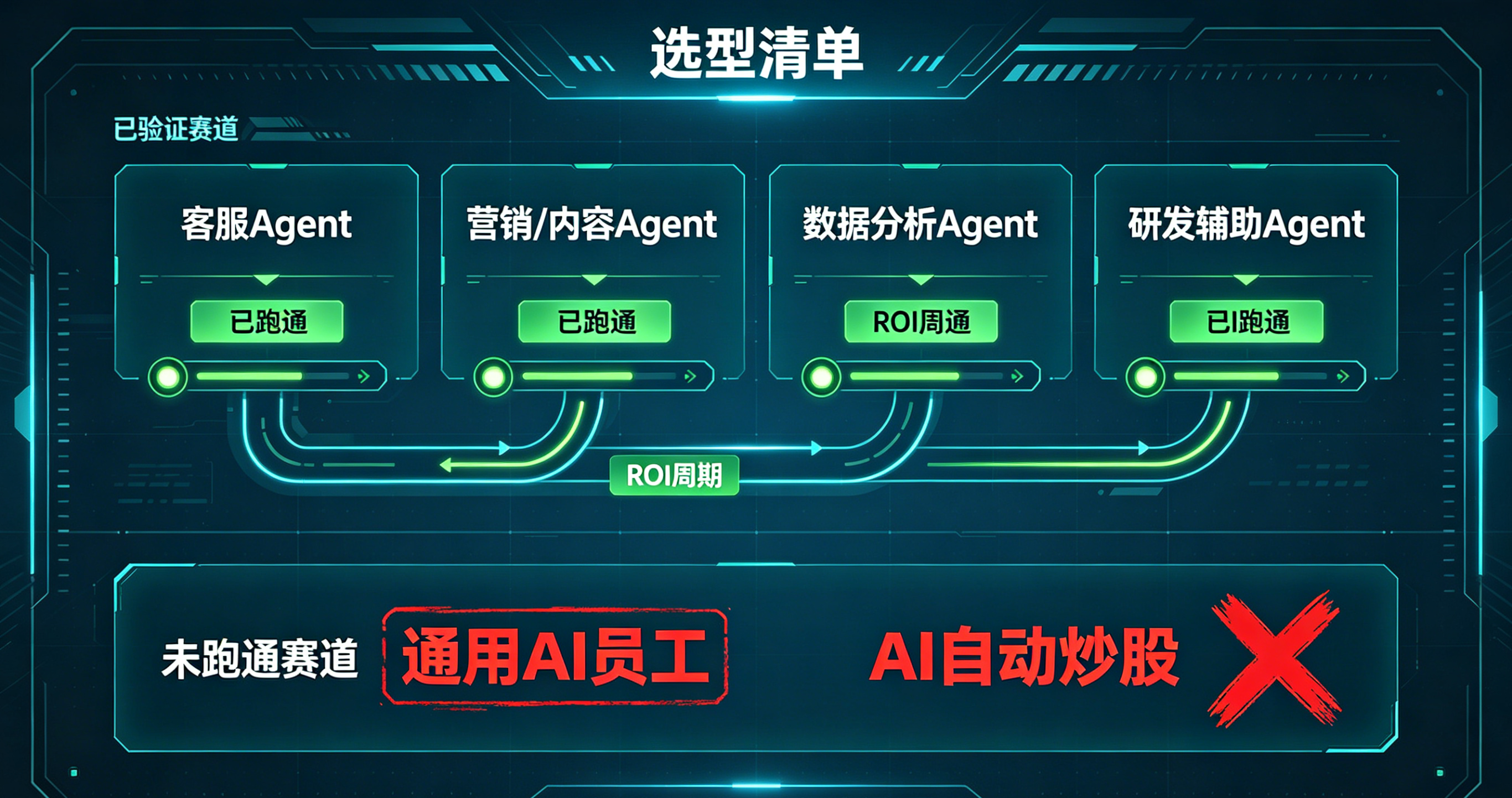 选型清单 选型清单