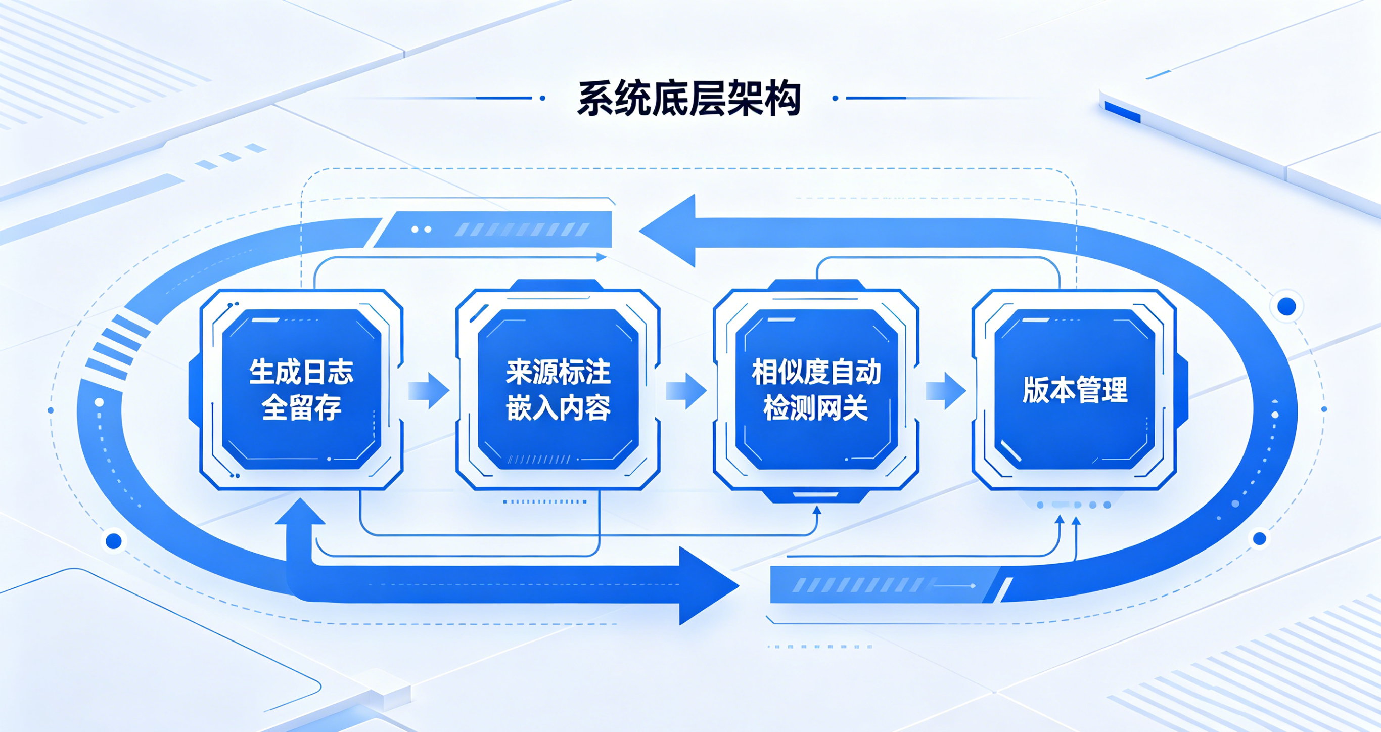 版权可追溯 版权可追溯