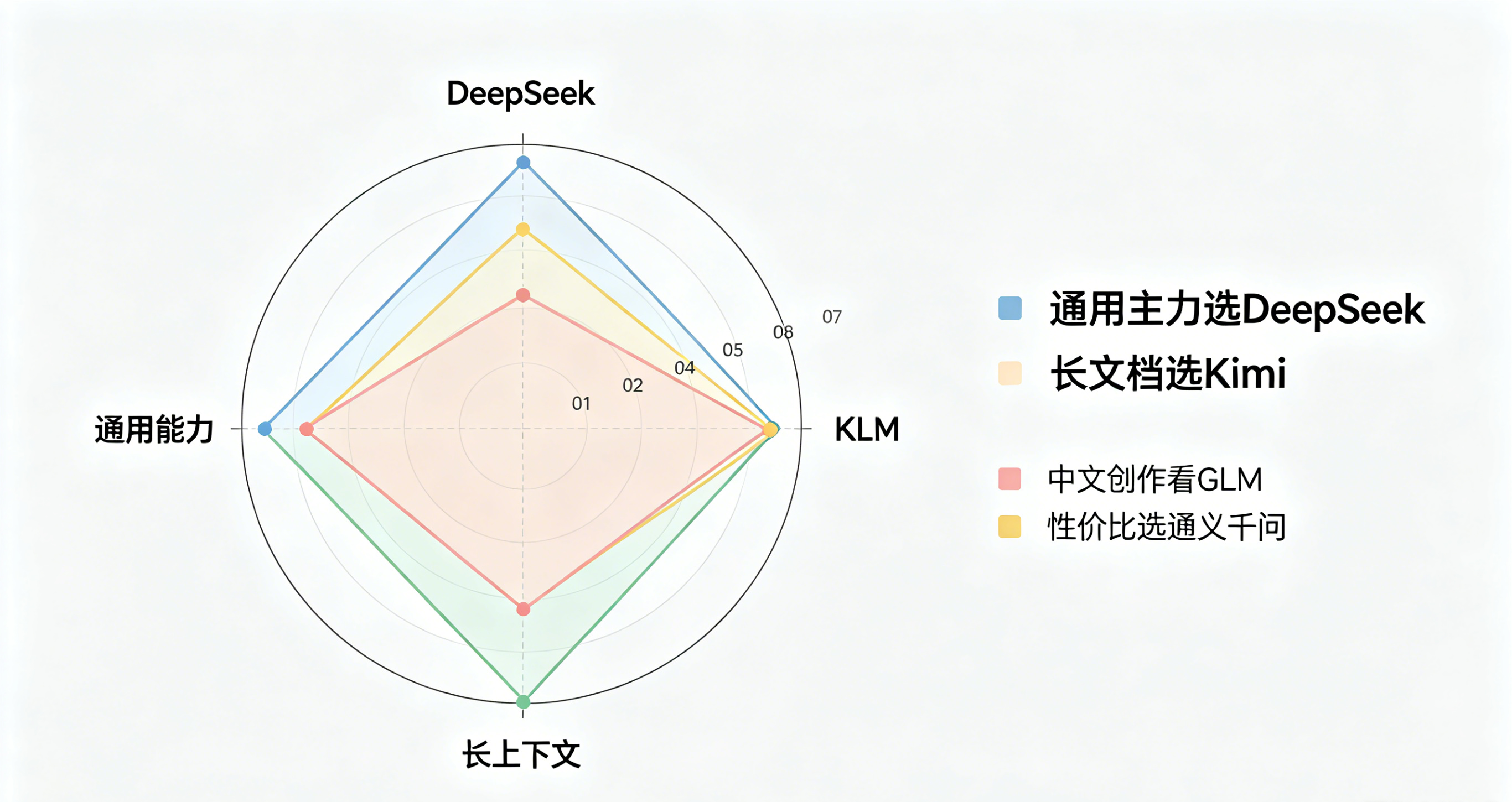 横向打分 横向打分