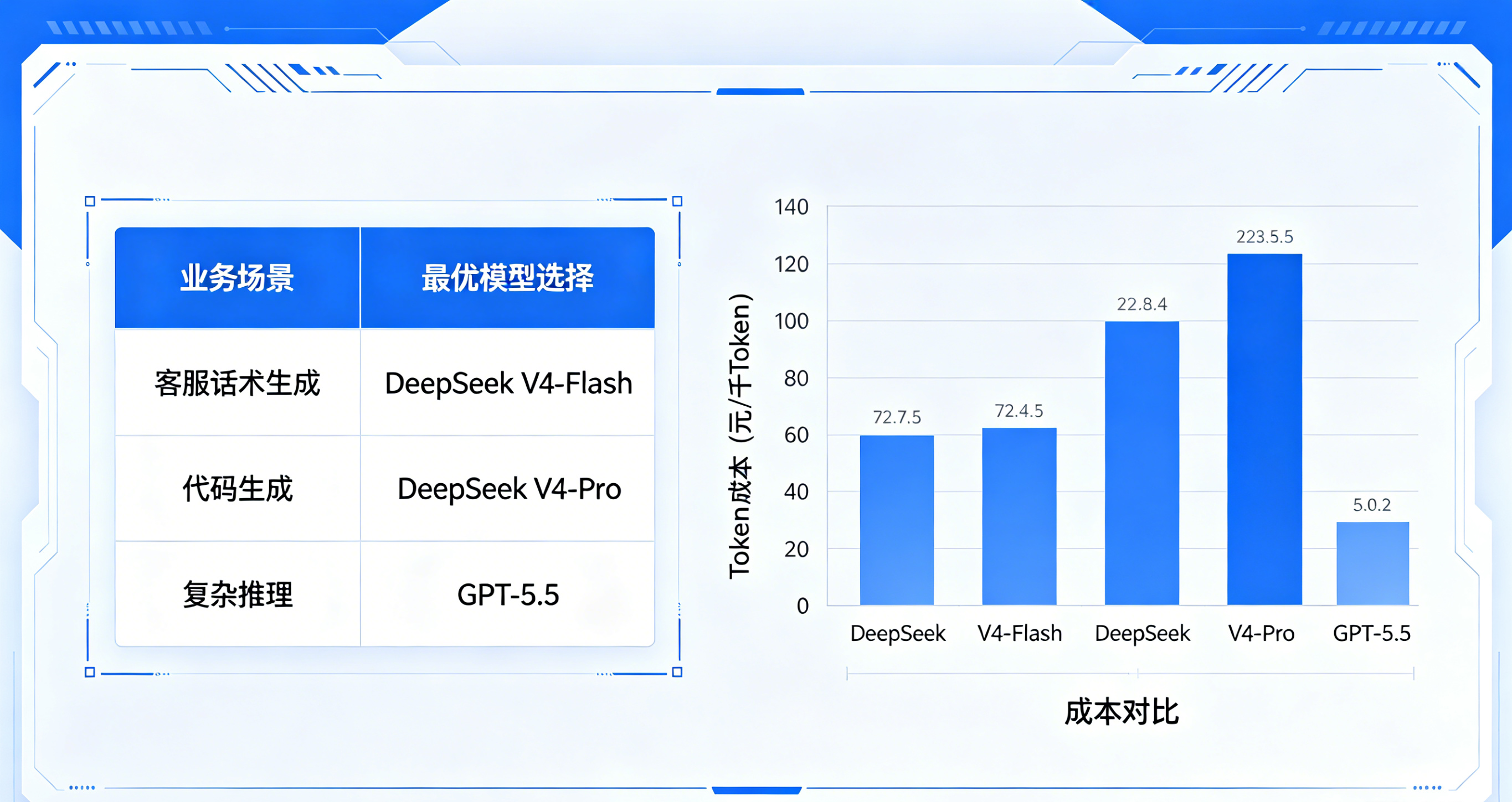 模型选择与成本对比 模型选择与成本对比