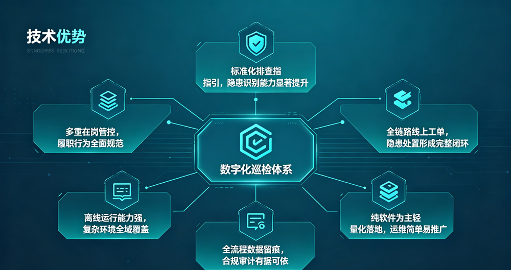 技术优势 技术优势