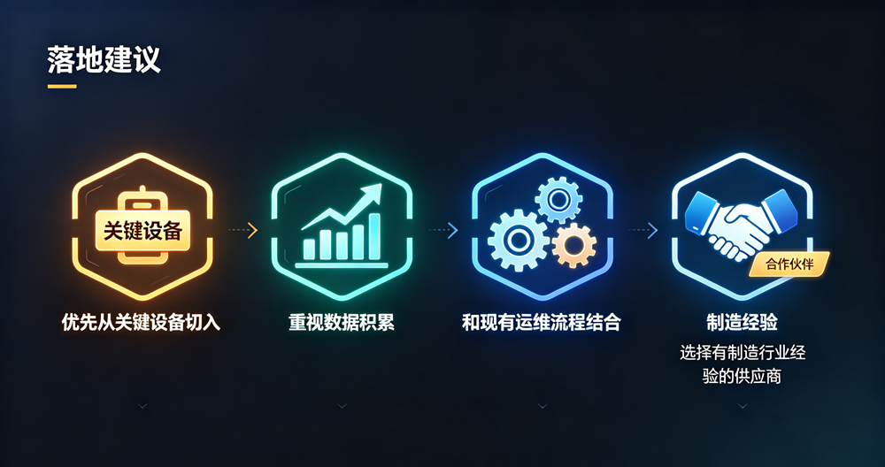 落地建议