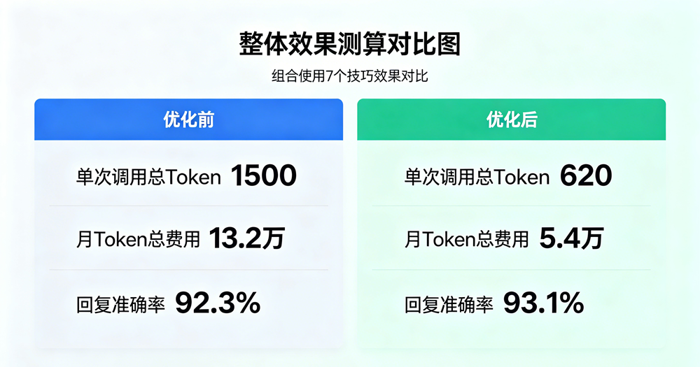 测算对比 测算对比