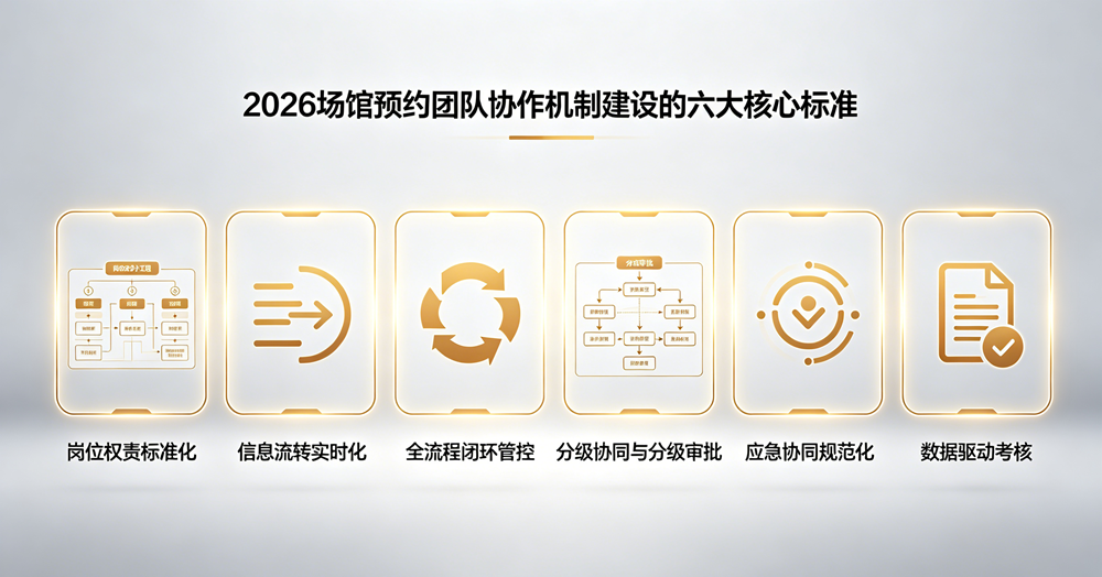 六大核心标准 六大核心标准