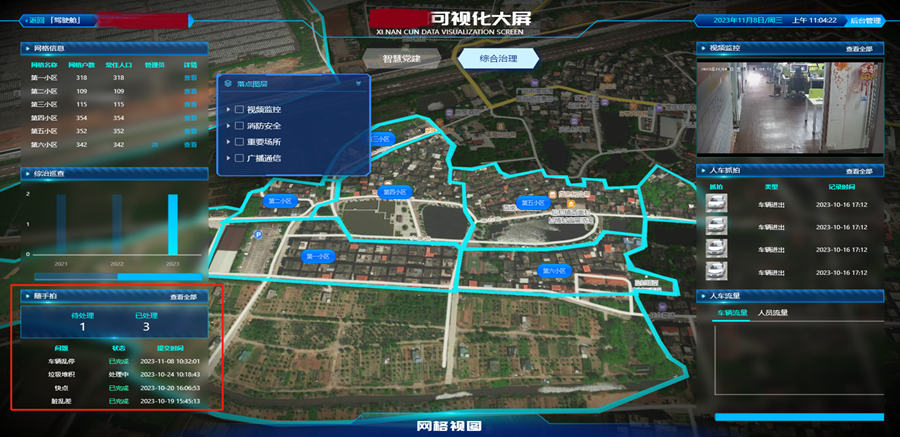 基层治理可视化大屏
