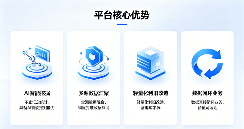 平台核心优势