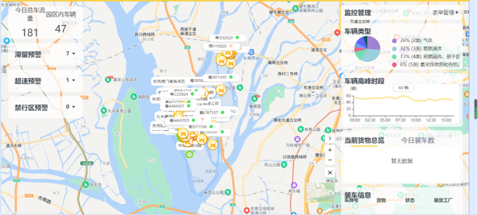 可视化管控