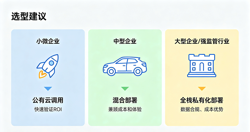 选型建议