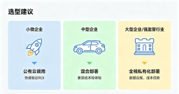 开源大模型私有化部署 vs 公有云调用：从 Token 成本角度算一笔账