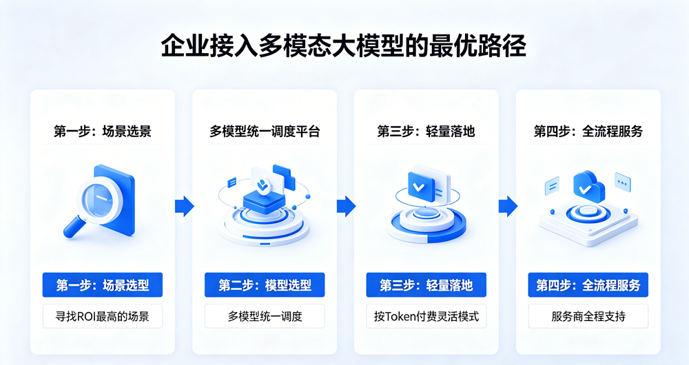 最优路径