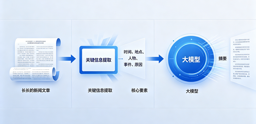 动态截取 动态截取