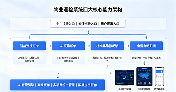 四大核心能力架构 四大核心能力架构