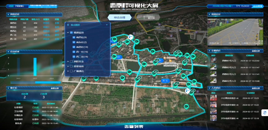 小兵过河数字网格精细化治理大屏 小兵过河数字网格精细化治理大屏
