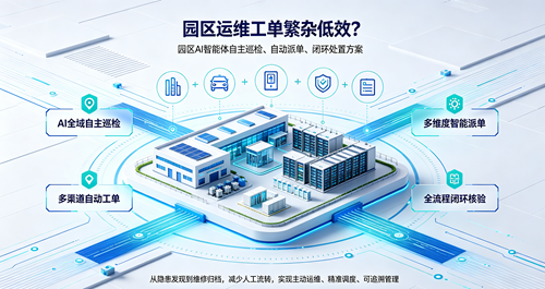 园区运维工单繁杂低效