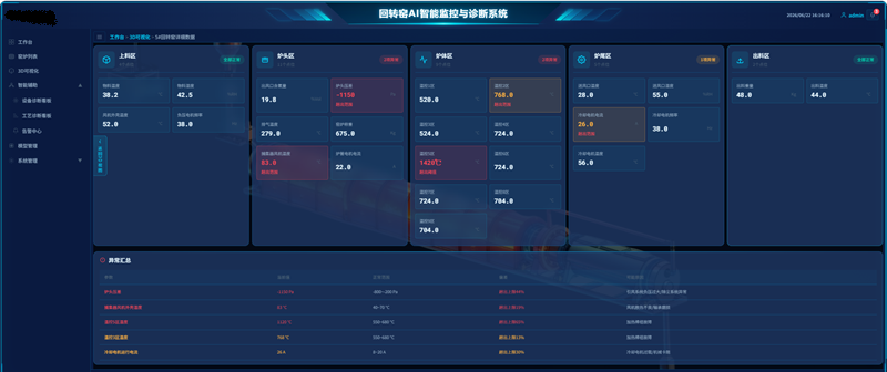 某回转窑AI智能监控与诊断