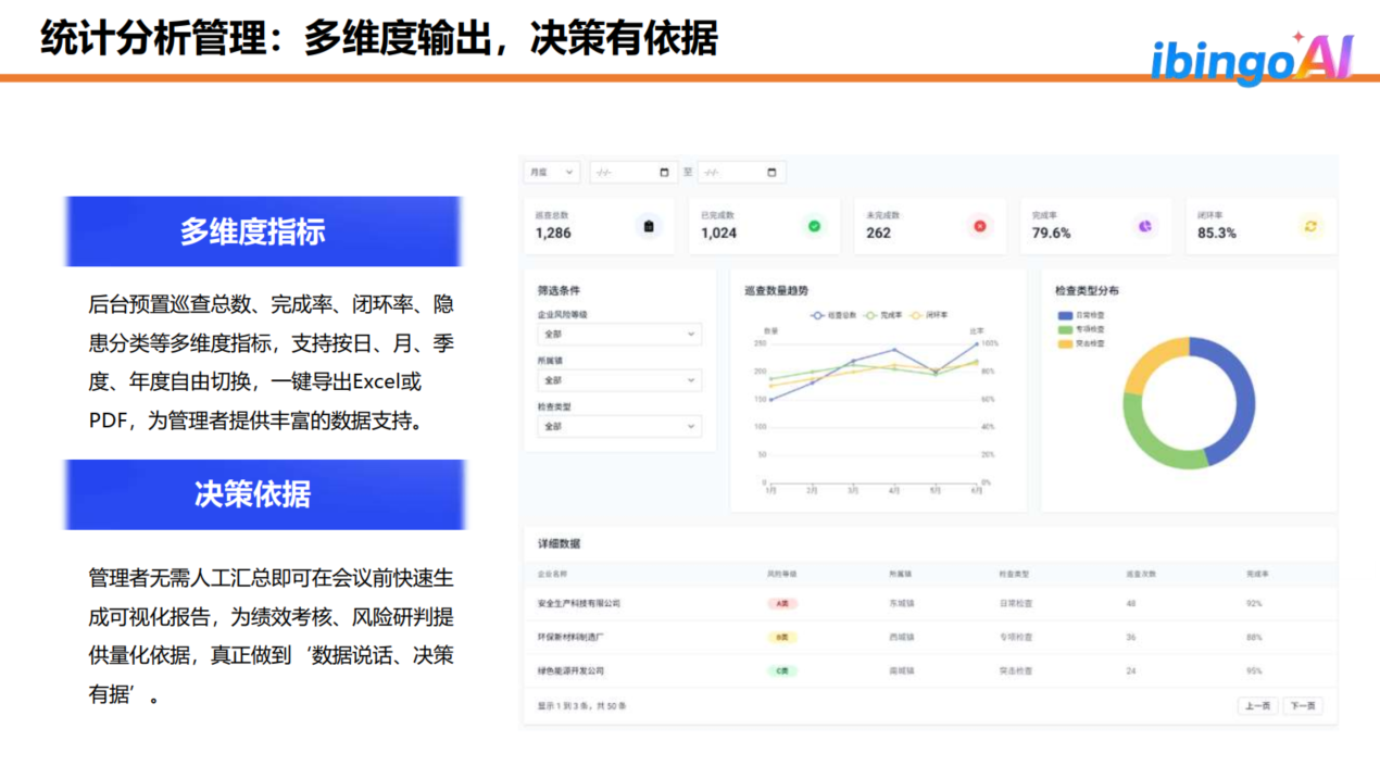 统计管理分析 统计管理分析