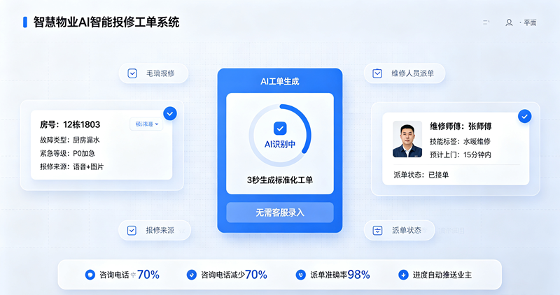 AI全链路自动报修