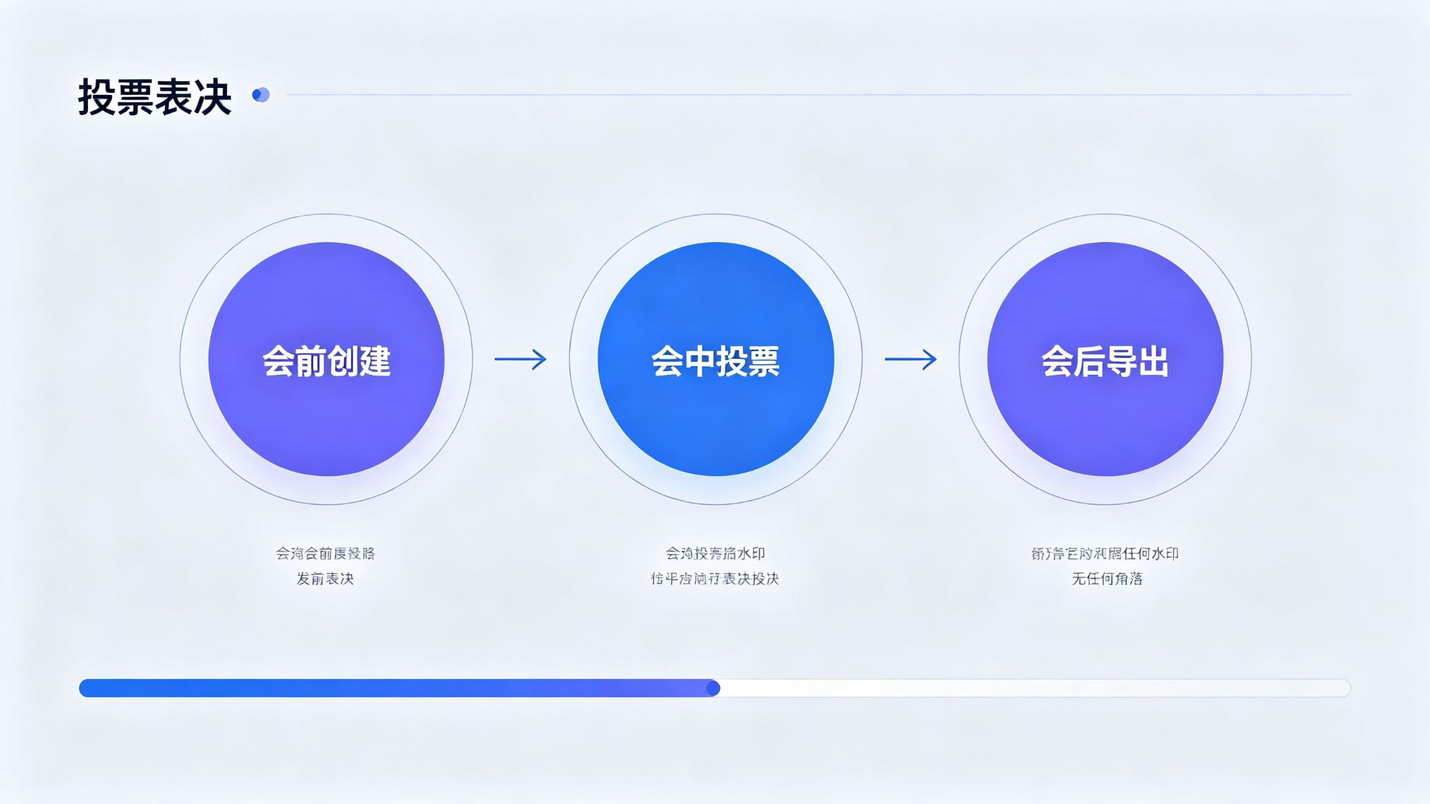 投票表决流程