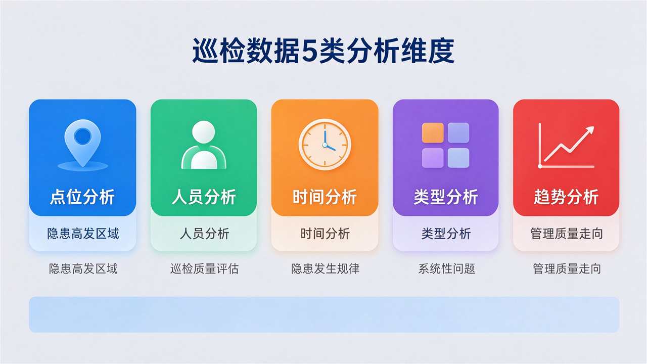 5类分析维度 5类分析维度