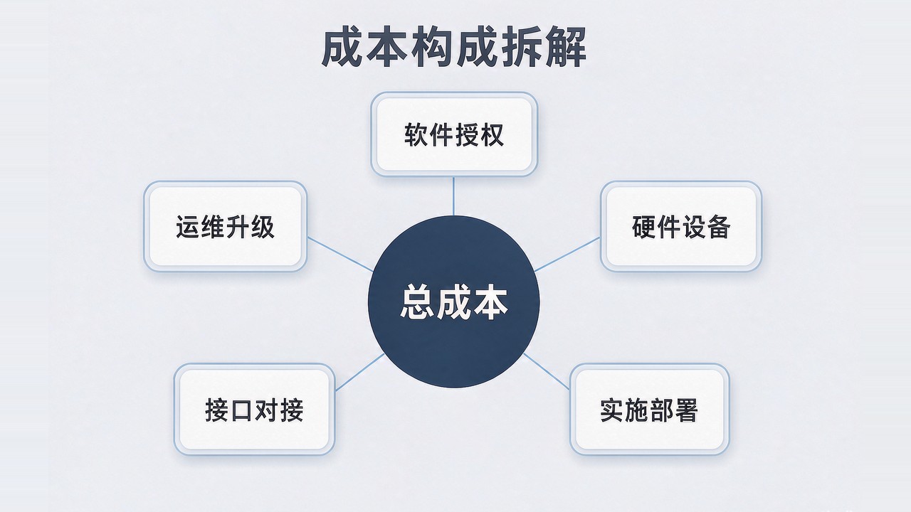 成本拆解 成本拆解