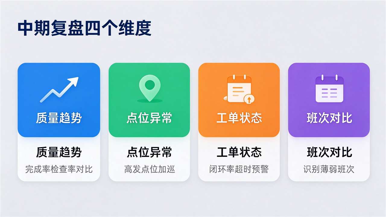 复盘四个维度 复盘四个维度
