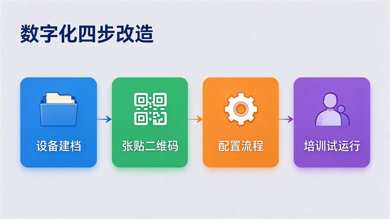 数字化四步改造