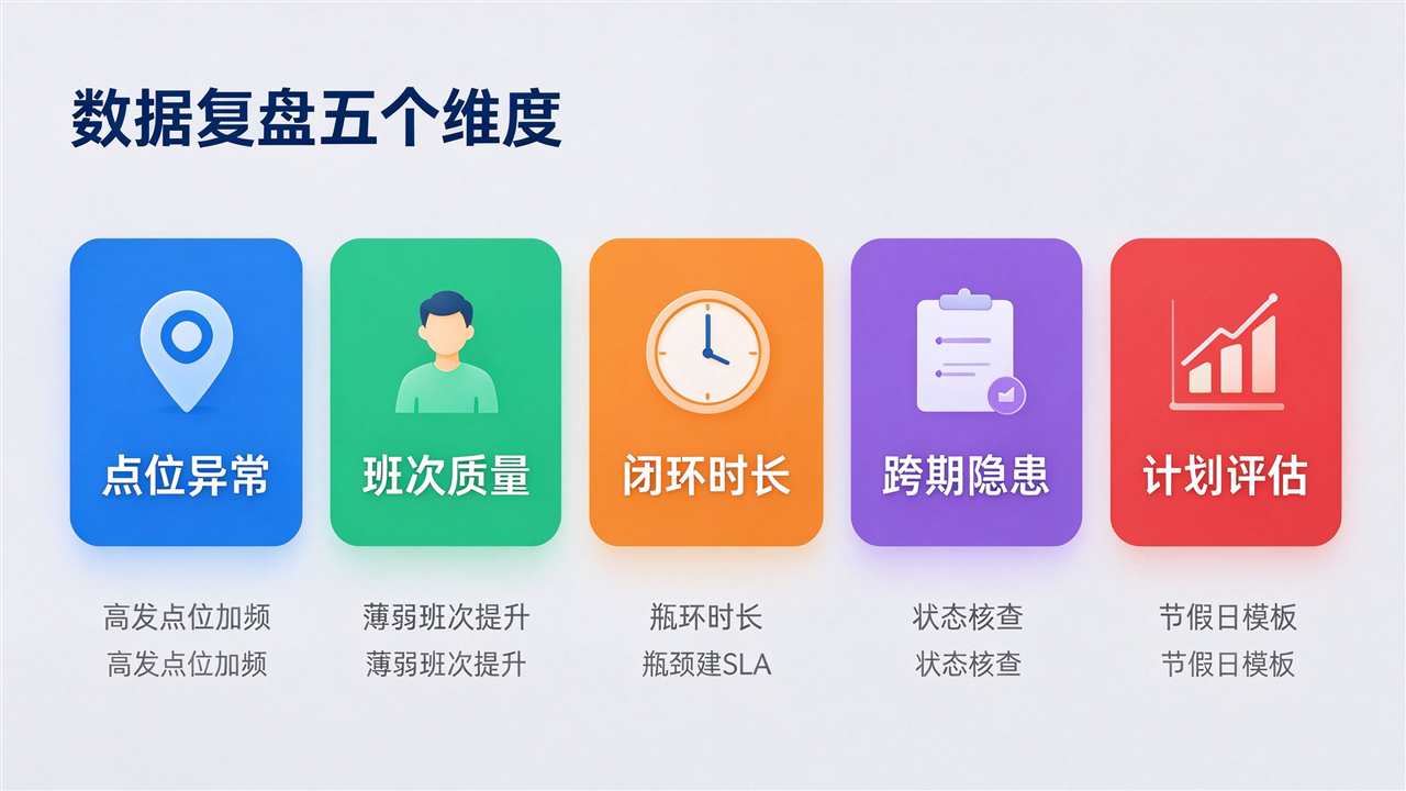 复盘五个维度 复盘五个维度