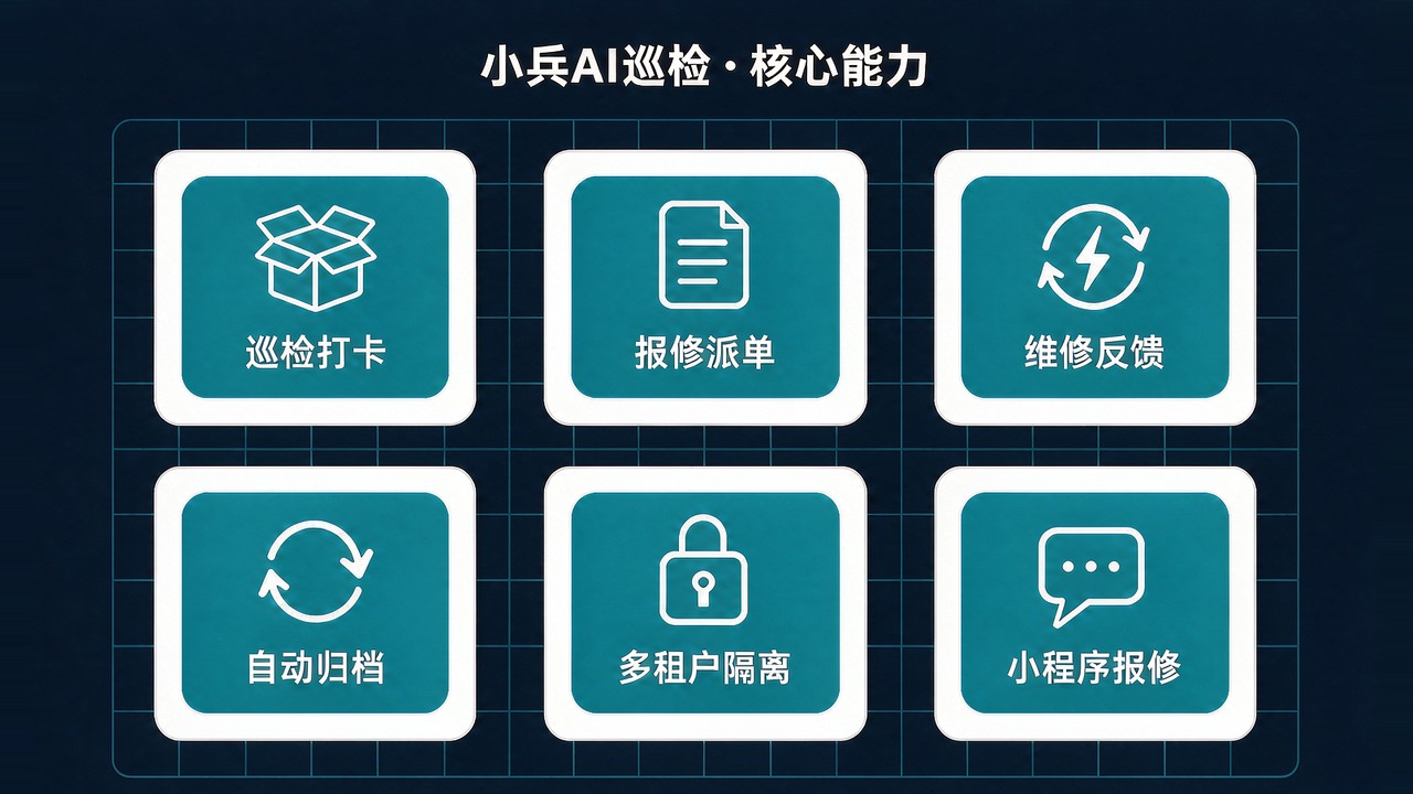 小兵巡检核心能力 小兵巡检核心能力